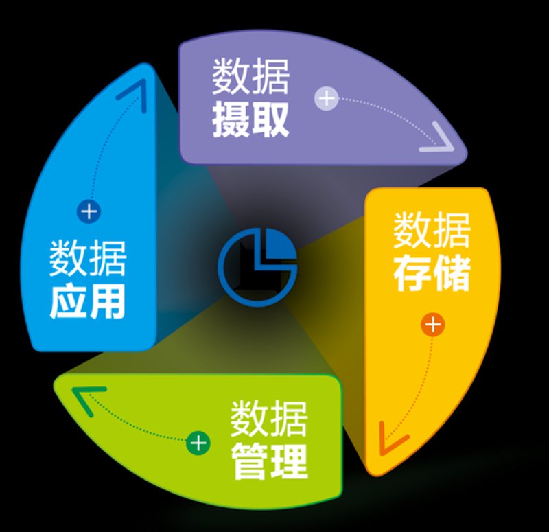 小程序开发助力零售业高效转型