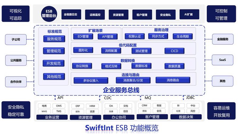 小程序开发：掌握秘诀，解锁商业新篇章