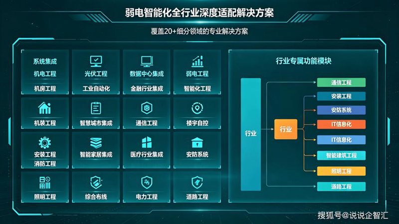 管理系统开发